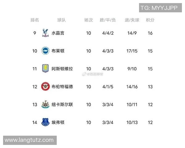 桑德兰与查尔顿的精彩对决结果揭晓比分是多少