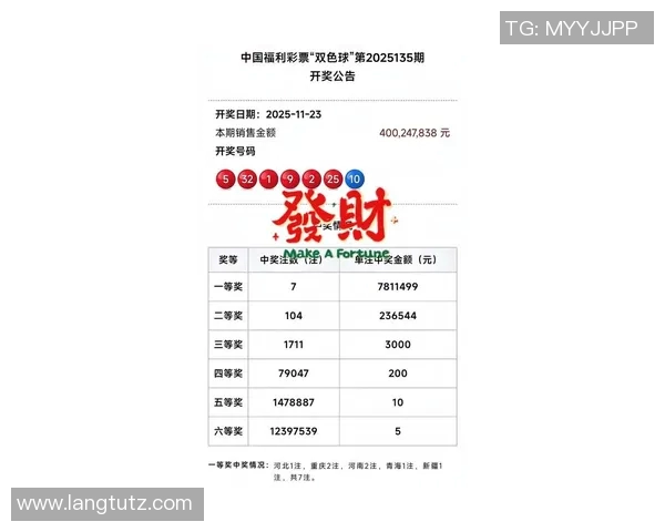 双色球合买新玩法揭秘让你轻松实现中大奖梦想的秘诀分享 双色球合买新玩法揭秘让你轻松实现中大奖梦想的秘诀分享
