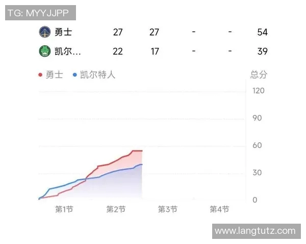 勇士与凯尔特人对决竞猜分析及赛前预测详解